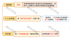 老板從公戶轉(zhuǎn)100萬(wàn)到個(gè)人賬戶，  聰明的會(huì)計(jì)都用這種方法避稅！